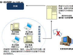 解清华同方服务器三大秘诀全新管理之道