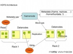 就业市场严峻 Hadoop这边风景独好  