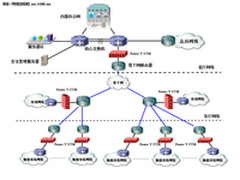 网御星云UTM行业应用典型案例精粹
