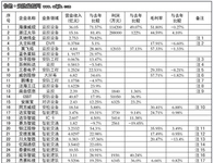 分析:不同安防分行业和子行业市场情况