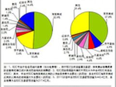 美图秀秀皮肤美白让MM重新焕发动人光彩
