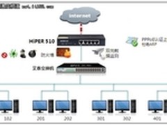 艾泰路由HiPER 510，出租屋网络好帮手