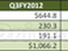 抢苹果先 爱国者下月发布裸眼3D平板