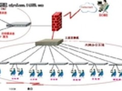 网管员兵法：中小企业十步完美组网上篇