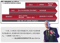 数据中心三步变身信息中心