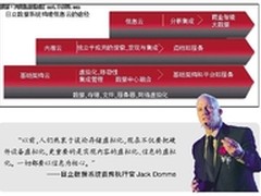 数据中心三步变身信息中心