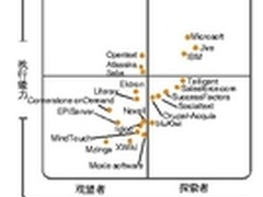 三步，走进社交商务