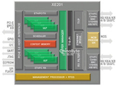 [重庆]极致性能娱乐本 镭波F630售7599