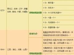 多核电源送大礼 航嘉大型寒促精彩上演