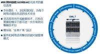 成本先行 ECI推出优化多层传输系统OMLT