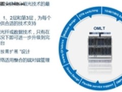 成本先行 ECI推出优化多层传输系统OMLT