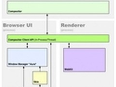 Aura：Chrome对抗Windows 8的重磅武器