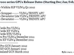 28nm+VLIW4先行 AMD HD7800或下月发布