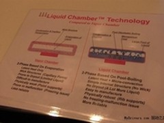 最薄2mm 详解AMD新高端显卡液体腔散热