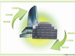 “全方位VPN”突显企业抗通胀功效