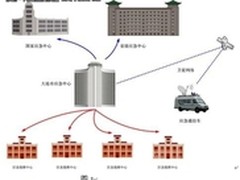 多媒体融合通信 践行城市应急