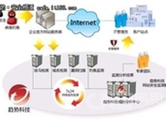 趋势中标侦测假冒中国银行网站服务项目