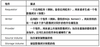虚拟服务器备份：传统应用程序和新工具