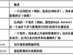 虚拟服务器备份：传统应用程序和新工具