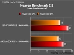 给玩家留活路 翔升GTX550扎实做工仅799
