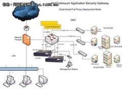 梭子鱼  拒绝阿喀琉斯之踵系列之二