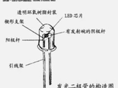 LED背光电视哪个好？18款液晶电视横评