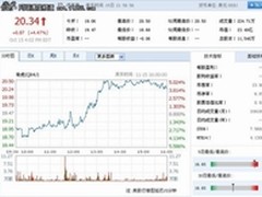 Citron再发报告看空奇虎360 