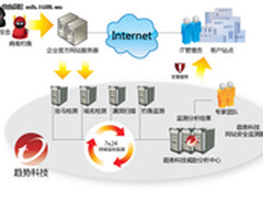 趋势中标侦测假冒中国银行网站服务项目