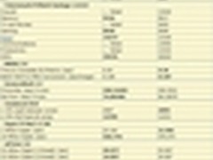 推土机的救星 FX-8150 Win8/7性能对比