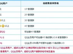 反正我信了！一个月亮也可以创建QQ群
