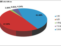 真相调查：欧美国家免费与付费杀毒软件