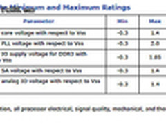 SNB-E i7 3960X 如何超频 官方方法解释