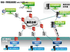 北塔IT运维管理 助长安引领汽车文明