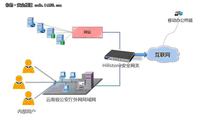 Hillstone构建云南公安厅网络安全防护