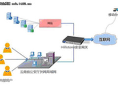 Hillstone构建云南公安厅网络安全防护