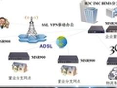 All in one：H3C 多业务路由MSR900解读