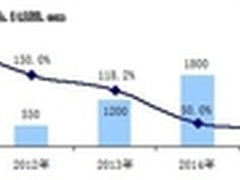 平板电脑与视频产业共赢移动互联网时代