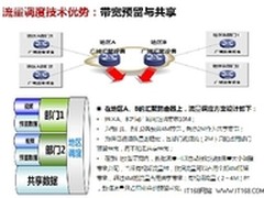 带宽多少我做主 中小网络VPN首选MSR900