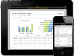 SAP TechEd:Business One移动解决方案