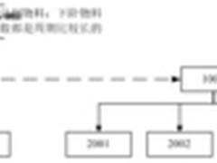 制造企业设计与生产时间差问题解析