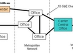 10GbE WAN迁移指南（一）