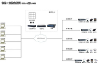 网络化视频监控在医疗行业的应用