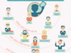 最典型iPad用户：宅男、养宠、打电动