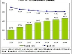 文化与旅游融合发展 催网游新增长模式