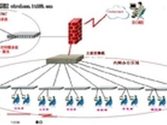 中小企业网络构建十步法之:部门间通讯