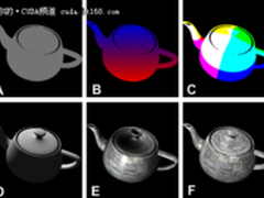 利用显卡芯片进行通用计算的原理和方式