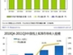 艾瑞VS易观 谁在说谎