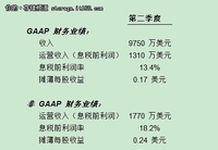 CommVault 2012财年第二季度业绩报告