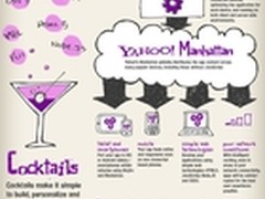 Yahoo推Cocktails航母 :JavaScript框架