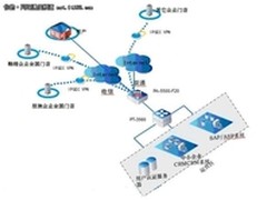 F20防火墙构建安全高效企业内网